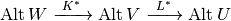 \Alt W \xrightarrow{~K^{*}~} \Alt V \xrightarrow{~L^{*}~} \Alt U