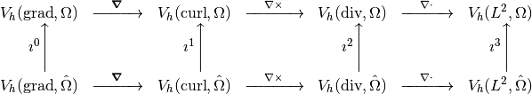 \begin{array}{ccccccc}
\Vgrad & \xrightarrow{\quad \Grad \quad} & \Vcurl & \xrightarrow{\quad \Curl \quad} &  \Vdiv & \xrightarrow{\quad \Div \quad} & \Vltwo \\
\igrad \Bigg\uparrow   &     & \icurl \Bigg\uparrow  &   & \idiv \Bigg\uparrow &  & \iltwo \Bigg\uparrow       \\
\VgradLogical & \xrightarrow{\quad \Grad \quad} & \VcurlLogical & \xrightarrow{\quad \Curl \quad} &  \VdivLogical & \xrightarrow{\quad \Div \quad} & \VltwoLogical \\
%
\end{array}
