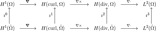 \begin{array}{ccccccc}
\Hgrad & \xrightarrow{\quad \Grad \quad} & \Hcurl & \xrightarrow{\quad \Curl \quad} &  \Hdiv & \xrightarrow{\quad \Div \quad} & \Ltwo \\
\igrad \Bigg\uparrow   &     & \icurl \Bigg\uparrow  &   & \idiv \Bigg\uparrow &  & \iltwo \Bigg\uparrow       \\
\HgradLogical & \xrightarrow{\quad \Grad \quad} & \HcurlLogical & \xrightarrow{\quad \Curl \quad} &  \HdivLogical & \xrightarrow{\quad \Div \quad} & \LtwoLogical \\
%
\end{array}