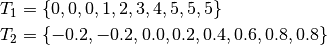 T_1 &= \{0, 0, 0, 1, 2, 3, 4, 5, 5, 5 \}
\\
T_2 &= \{-0.2, -0.2, 0.0, 0.2, 0.4, 0.6, 0.8, 0.8 \}