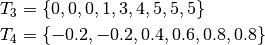 T_3 &= \{0, 0, 0, 1, 3, 4, 5, 5, 5 \}
\\
T_4 &= \{-0.2, -0.2, 0.4, 0.6, 0.8, 0.8 \}