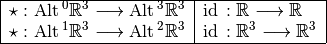 \begin{tabular}{|c|l|}
\hline
$ \star : \Alt^0 \mathbb{R}^3 \longrightarrow \Alt^3 \mathbb{R}^3 $ & $\id : \mathbb{R} \longrightarrow \mathbb{R}$
\\
$ \star : \Alt^1 \mathbb{R}^3 \longrightarrow \Alt^2 \mathbb{R}^3 $ & $\id : \mathbb{R}^3 \longrightarrow \mathbb{R}^3$
\\
\hline
\end{tabular}