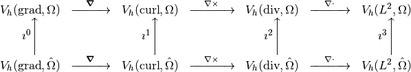 \begin{array}{ccccccc}
\Vgrad & \xrightarrow{\quad \Grad \quad} & \Vcurl & \xrightarrow{\quad \Curl \quad} &  \Vdiv & \xrightarrow{\quad \Div \quad} & \Vltwo \\
\igrad \Bigg\uparrow   &     & \icurl \Bigg\uparrow  &   & \idiv \Bigg\uparrow &  & \iltwo \Bigg\uparrow       \\
\VgradLogical & \xrightarrow{\quad \Grad \quad} & \VcurlLogical & \xrightarrow{\quad \Curl \quad} &  \VdivLogical & \xrightarrow{\quad \Div \quad} & \VltwoLogical \\
%
\end{array}