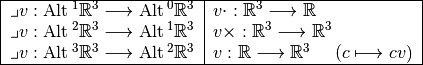 \begin{tabular}{|c|l|}
\hline
$ \lrcorner v : \Alt^1 \mathbb{R}^3 \longrightarrow \Alt^0 \mathbb{R}^3 $ & $v \cdot : \mathbb{R}^3 \longrightarrow \mathbb{R}$
\\
$ \lrcorner v : \Alt^2 \mathbb{R}^3 \longrightarrow \Alt^1 \mathbb{R}^3 $ & $v \times : \mathbb{R}^3 \longrightarrow \mathbb{R}^3$
\\
$ \lrcorner v : \Alt^3 \mathbb{R}^3 \longrightarrow \Alt^2 \mathbb{R}^3 $ & $v : \mathbb{R} \longrightarrow \mathbb{R}^3$ ~~~($c \longmapsto c v$)
\\
\hline
\end{tabular}